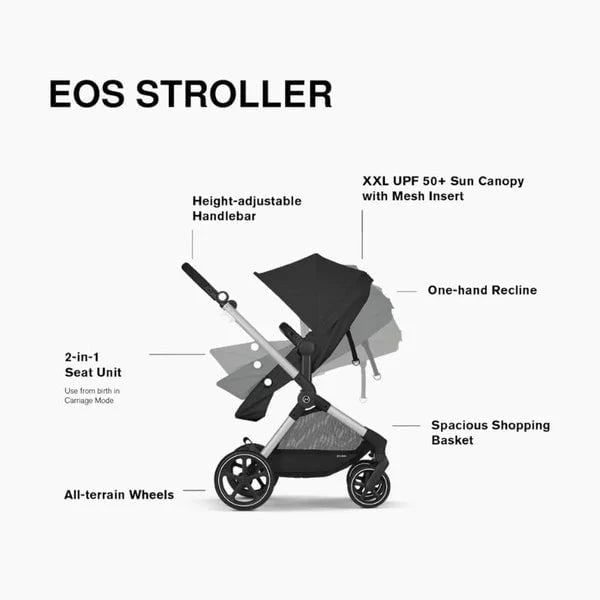cybex aton 2 canada Cybex