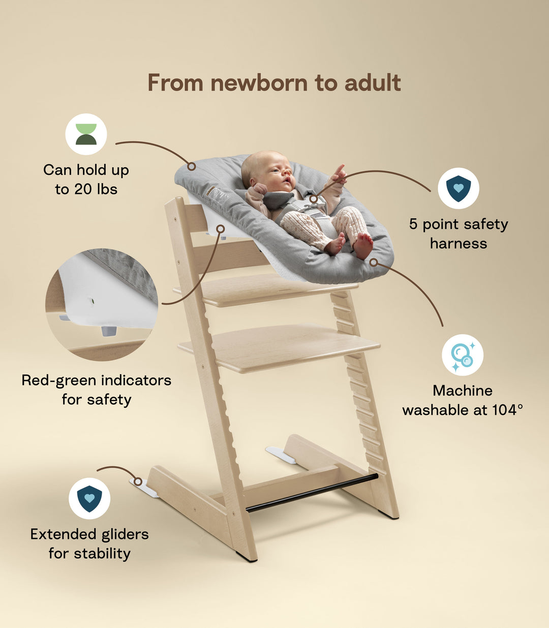 Stokke - Tripp Trapp Newborn Set – Little Canadian