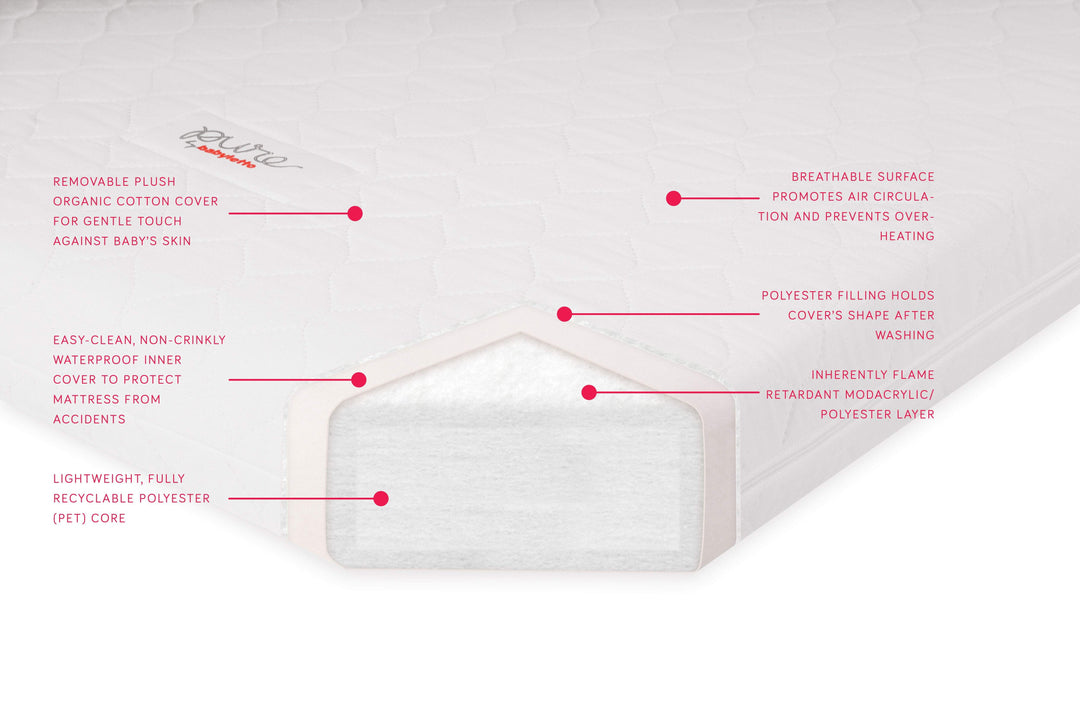 Babyletto Pure Core Mini Crib Mattress store