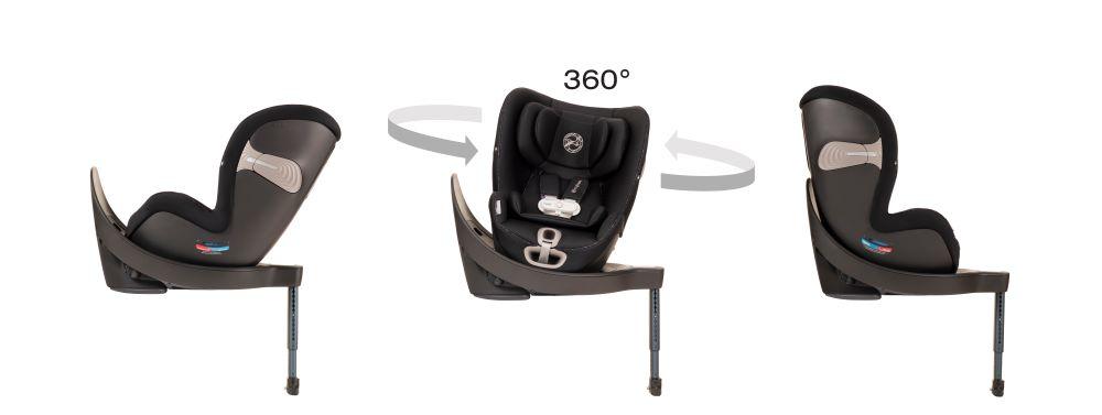 Cybex
